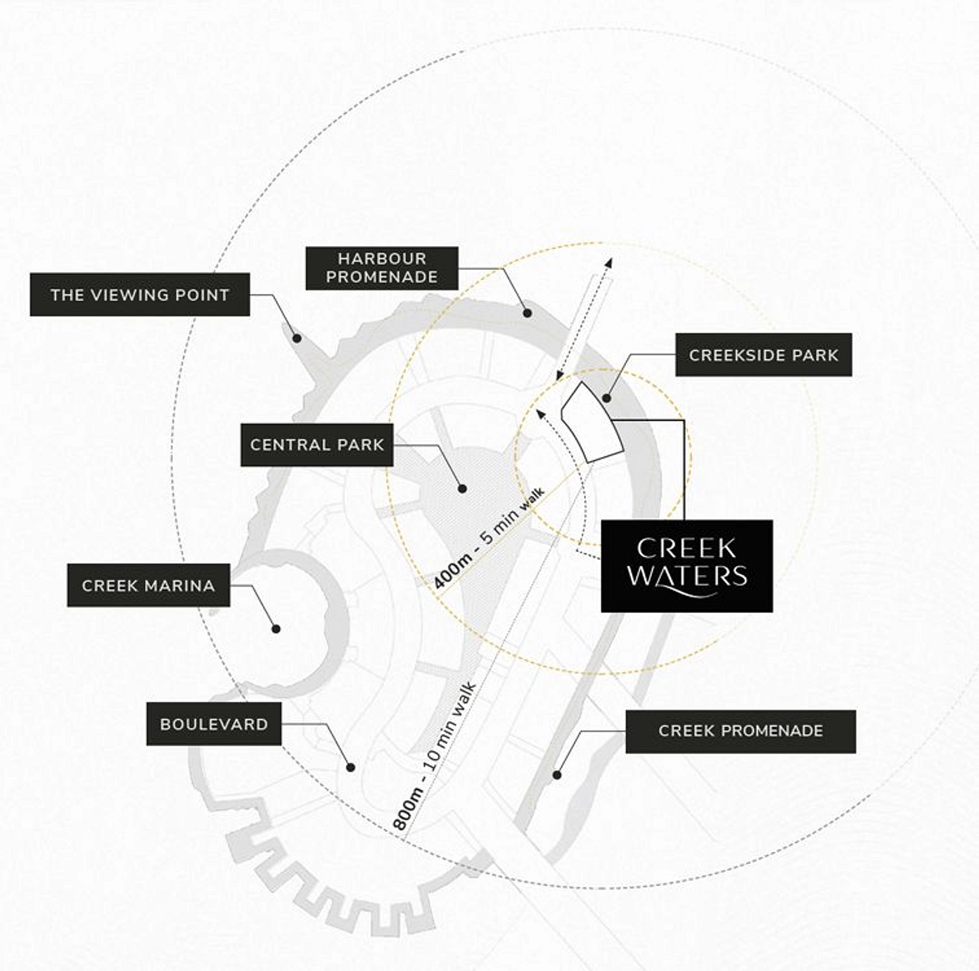 Utmost Convenience & Connectivity - Provident Estate